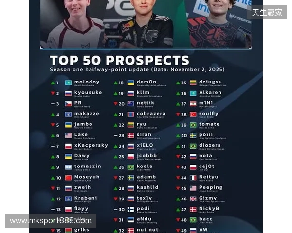 官宣：07年小将chengking正式加盟RA