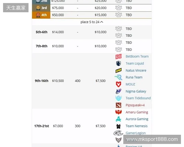 梦幻联赛S27瑞士轮结束，XG晋级淘汰赛