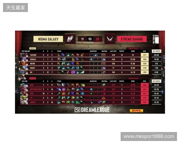 战胜心魔吧，小祥！梦幻联赛首日XG 2-0击败Nigma