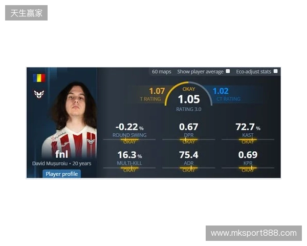 iM推荐的明日之星fnl何许人也? iM推荐的明日之星fnl何许人也?