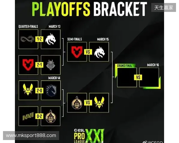 卫冕冠军Vitality、Falcons缺席,EPL S23邀请名单公布 卫冕冠军Vitality、Falcons缺席,EPL S23邀请名单公布