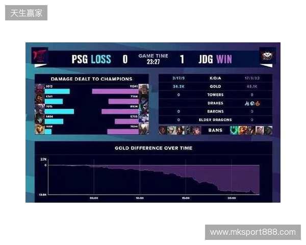 BLAST Slam S6小组赛首日结束，XG并列小组第二