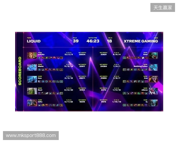 XG一天打了四个TI冠军,拿下了两个 XG一天打了四个TI冠军,拿下了两个