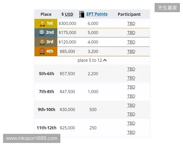梦幻联赛小组赛一阶段结束,XG晋级第二阶段,今晚对阵Liquid 梦幻联赛小组赛一阶段结束,XG晋级第二阶段,今晚对阵Liquid