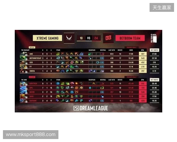 DOTA2梦幻联赛S28小组赛第二阶段第五日：XG决胜局选出TK绝杀BB