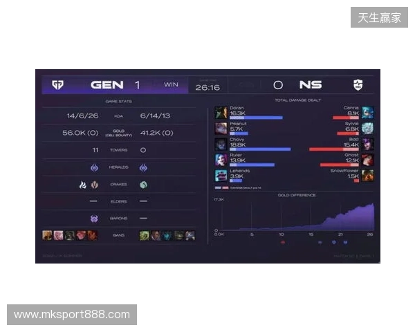 EPL S23第一阶段:游刃有余!G2 2-0 GG EPL S23第一阶段:游刃有余!G2 2-0 GG